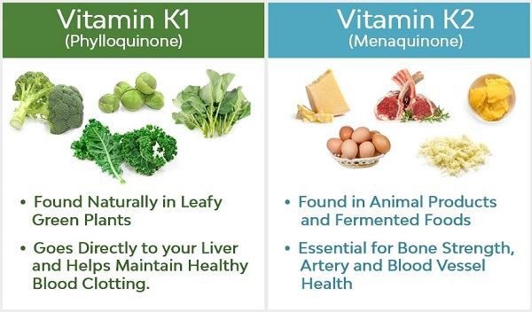 Vitamin K1 vs. Vitamin K2 Vitamin K1 vs. Vitamin K2